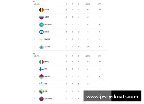 欧洲杯预选赛积分榜：实时更新与深度分析