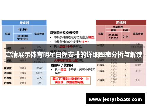 高清展示体育明星日程安排的详细图表分析与解读